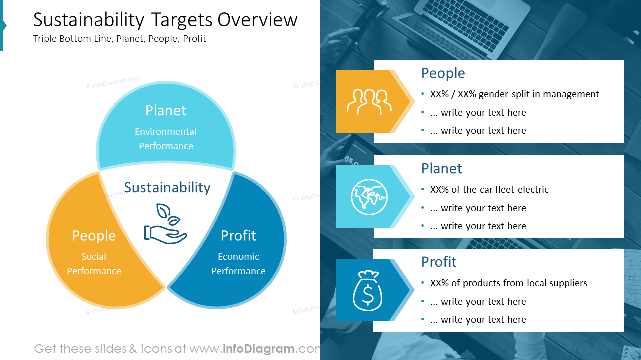Aperçu des Objectifs de Durabilité - Les Trois P du Développement Durable Diapositive PowerPoint