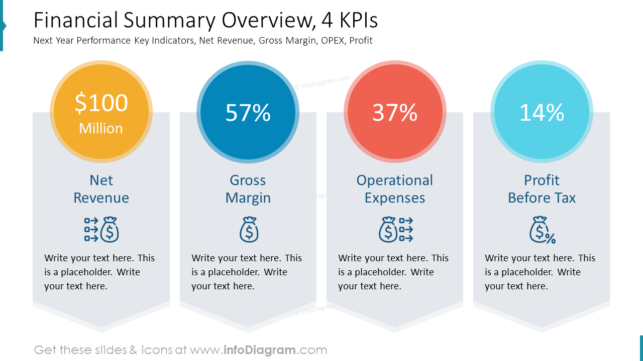 Finanzübersicht, 4 KPIs