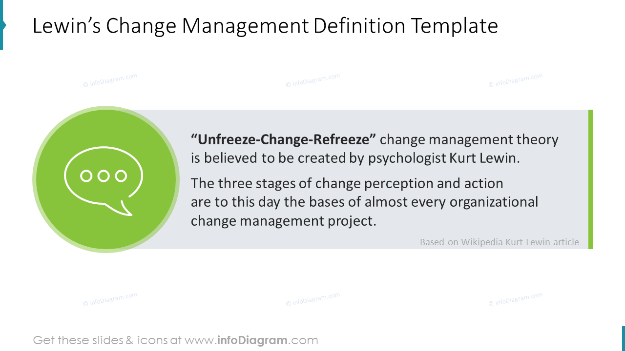 Lewins Vorlage für die Definition des Veränderungsmanagements