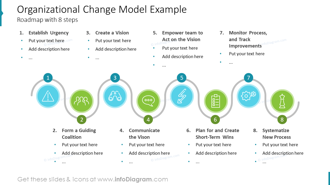 Organizational Change Model Example Slide - Roadmap with 8-Steps Change Management