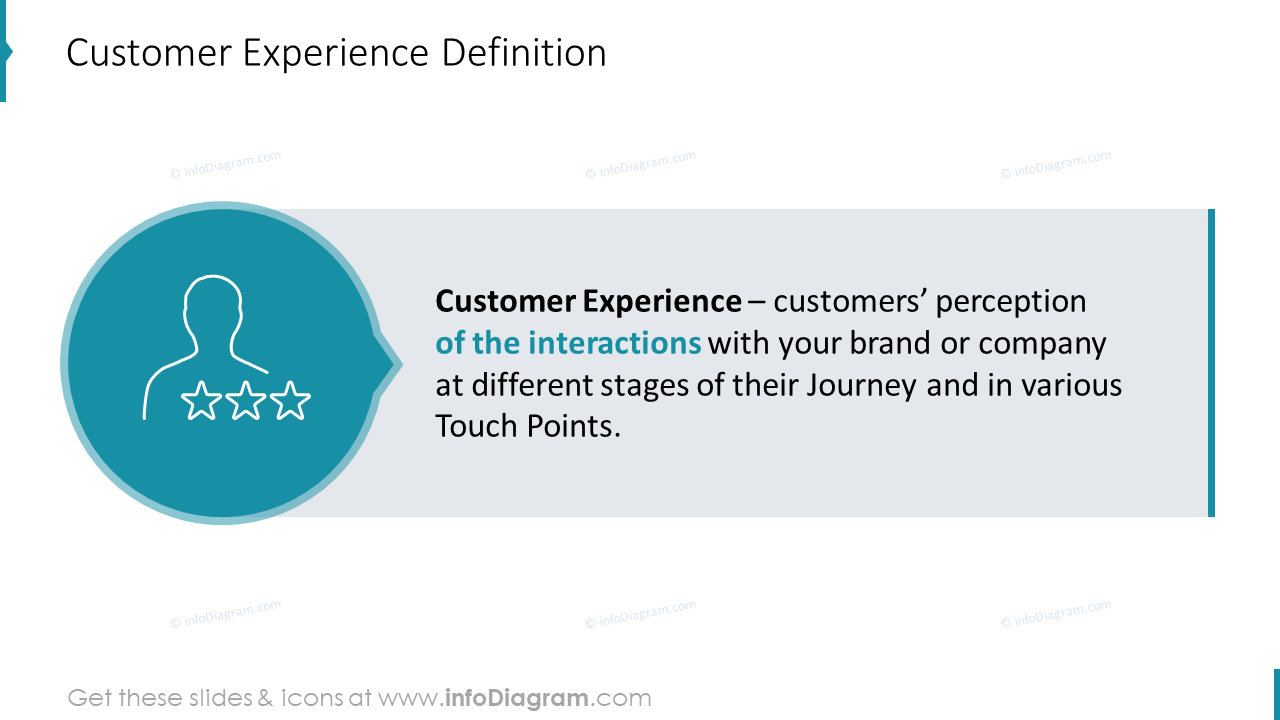 Définition de l'expérience client