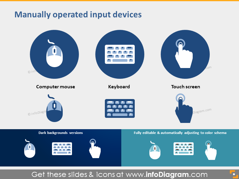 IT Eingabegeräte Clipart Tastatur Maus Touchscreen PPT-Icons