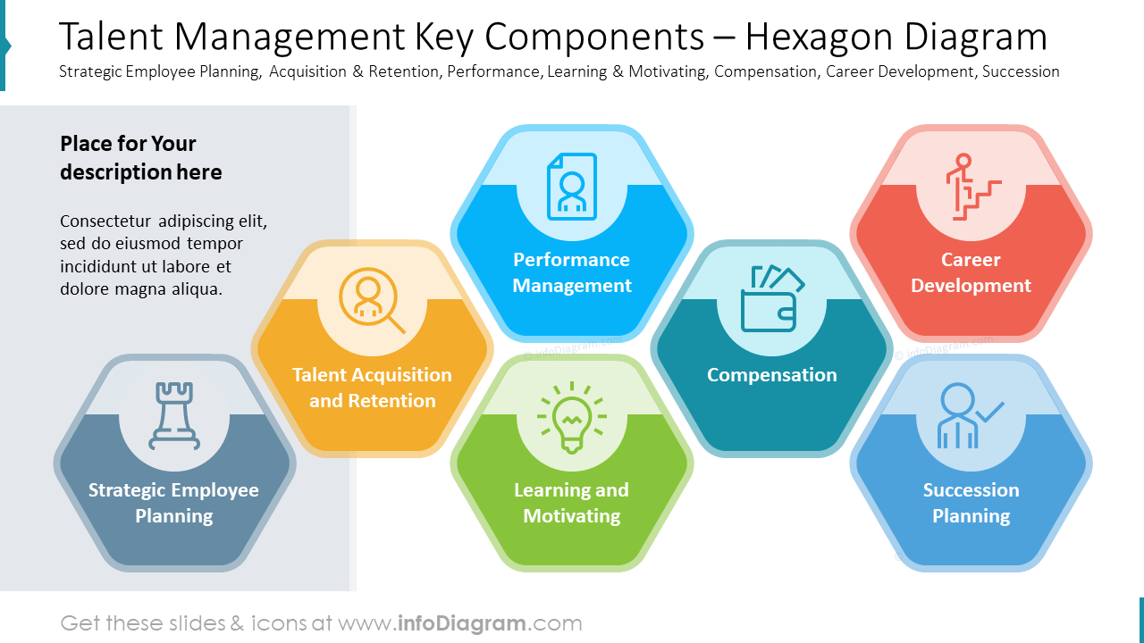 Talentmanagement - Schlüsselkomponenten der Talentmanagement-Infografik-Folie