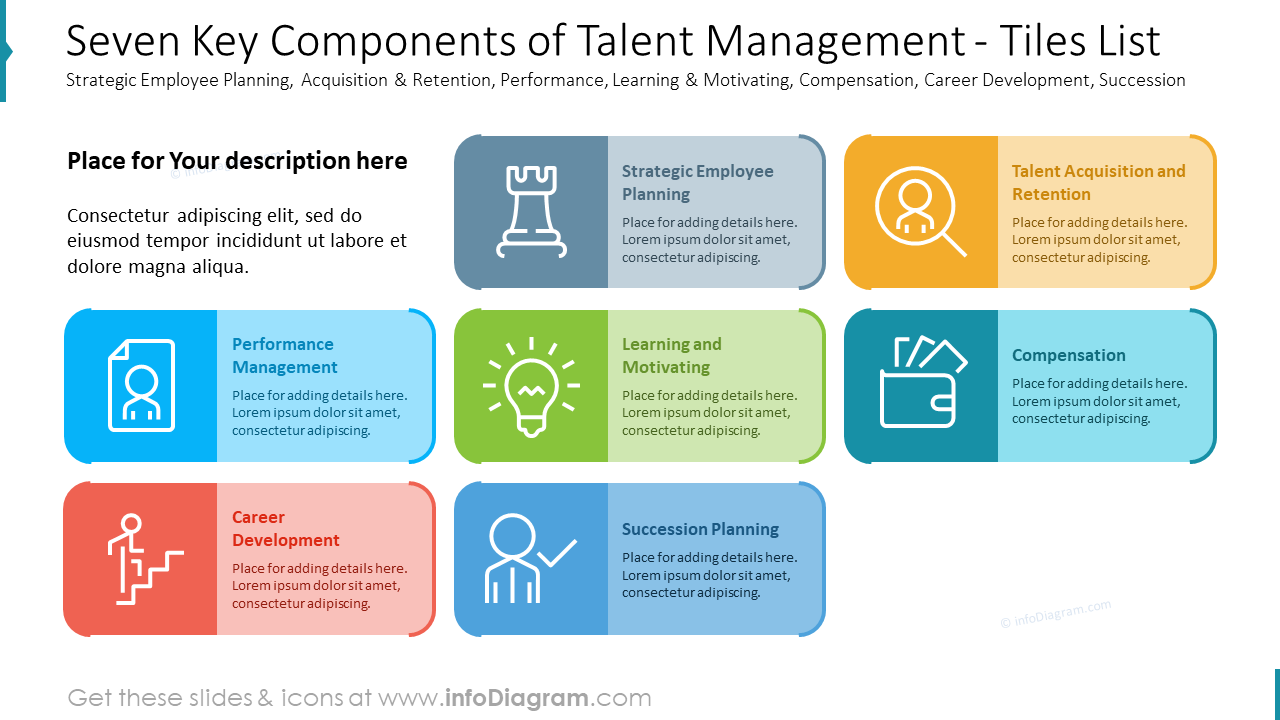 Sieben Schlüsselkomponenten des Talentmanagements - Kachelübersicht PowerPoint-Folienvorlage