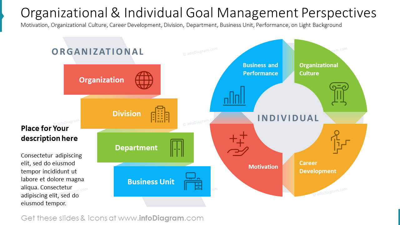 Infografik-Diagramm-Folie zu Perspektiven des organisatorischen und individuellen Zielmanagements