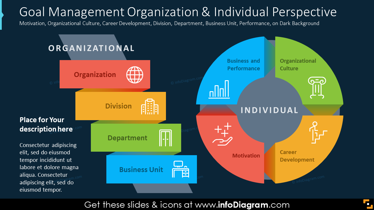 Zielmanagementorganisation & individuelle Perspektive