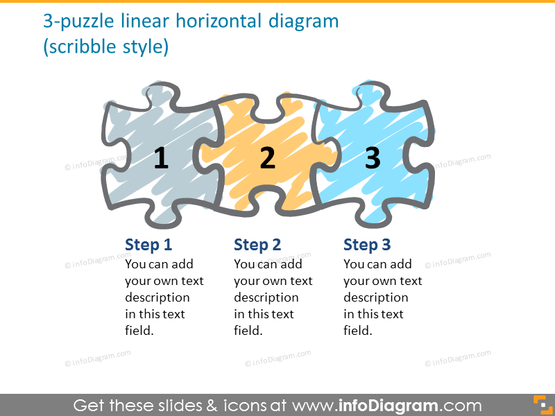 Diagramme linéaire horizontal à 3 puzzles
