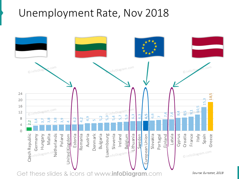 arbeitslosigkeit-estland-lettland-litauen-eu-ranking-folie