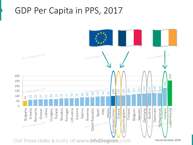 bip-diagramm-eu-frankreich-deutschland-uk-irland-rangliste-powerpoint