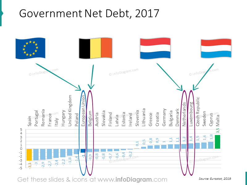 grafico-de-divida-ue-belgica-holanda-luxemburgo-ranking-powerpoint