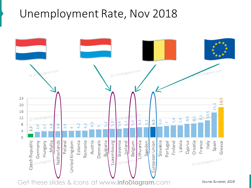 desemprego-nos-paises-baixos,-na-belgica-e-no-luxemburgo,-queda-no-ranking-da-ue