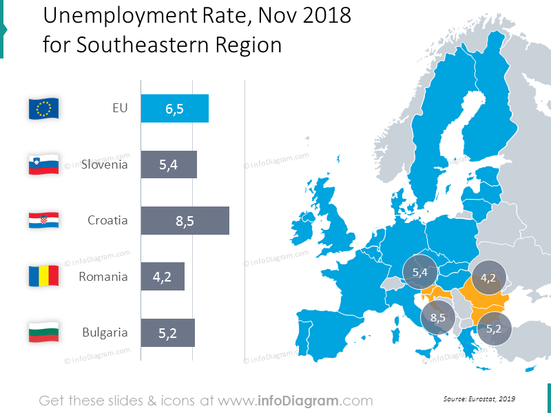desemprego-romenia-belgica-eslovenia-ue-mapa-grafico-de-bolhas