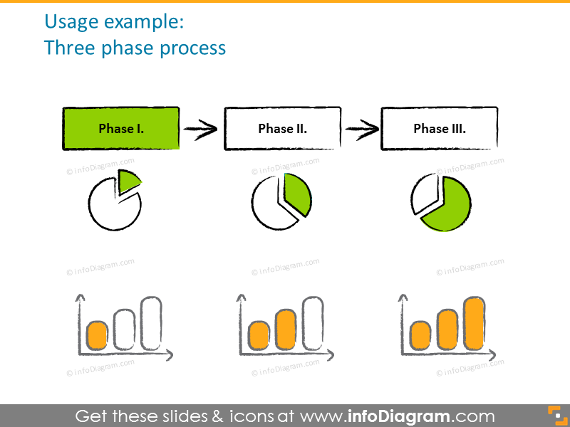 Exemple de diagramme de processus à trois phases