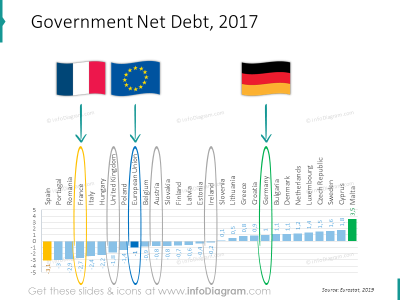 schuldendiagramm-eu-frankreich-grossbritannien-irland-deutschland-oesterreich-rangfolge-ppt