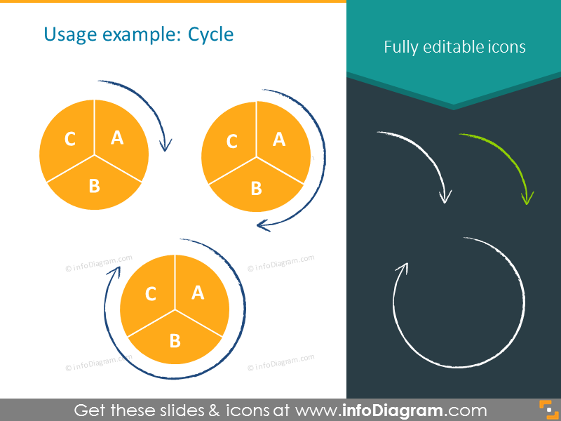 Exemple de l'ensemble des icônes de cycle