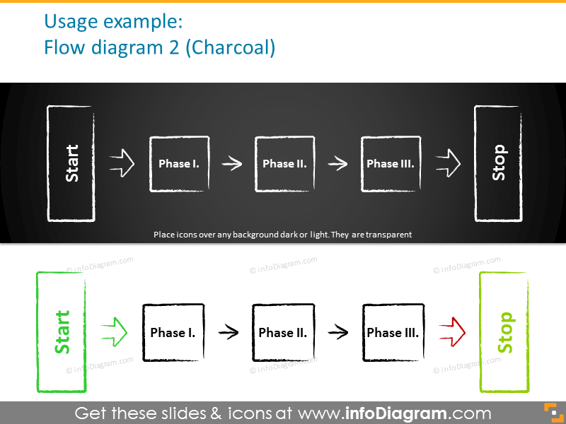 Example of the flow diagram in charcoal style