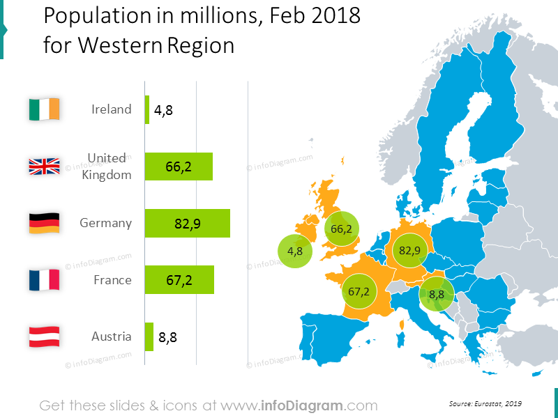 bevoelkerung-deutschland-vereinigtes-koenigreich-in-ire-fra-westeuropa-diagramm-ppt-karte