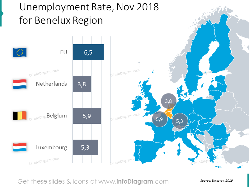 desemprego-nos-paises-baixos,-belgica,-luxemburgo,-mapa-da-ue,-grafico-de-bolhas