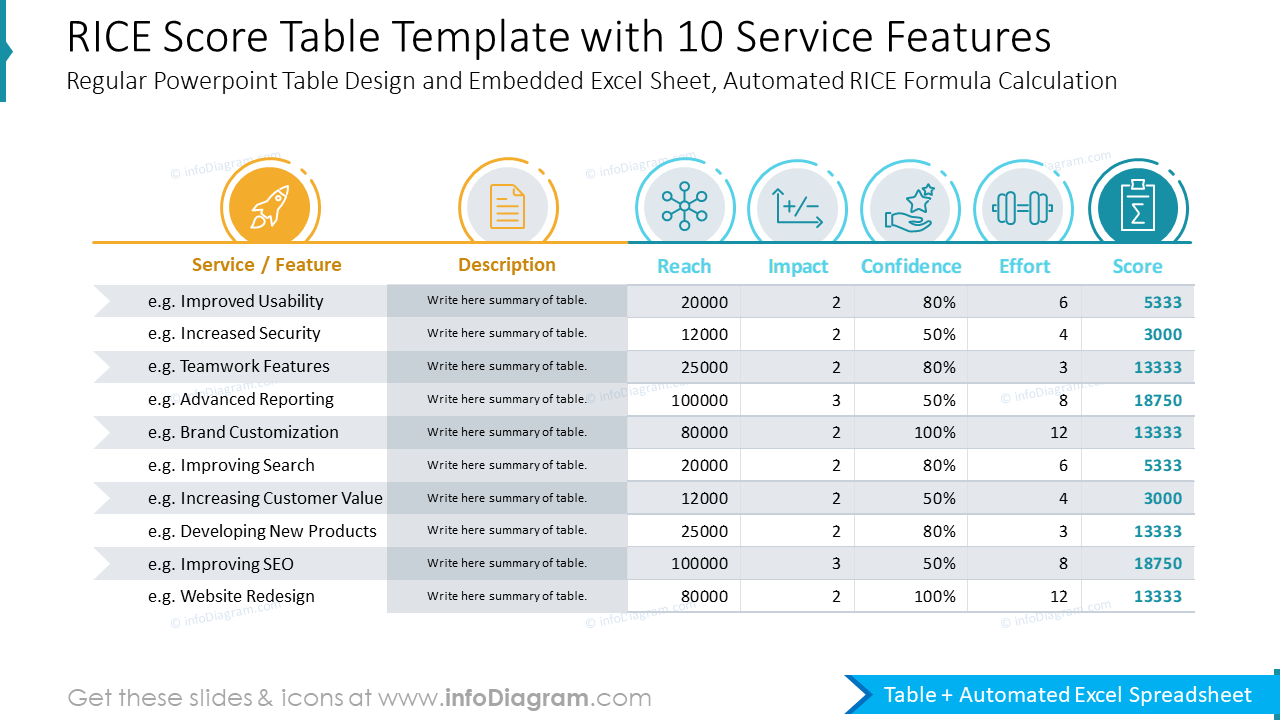 RICE Score Table Template with 10 Service Features
