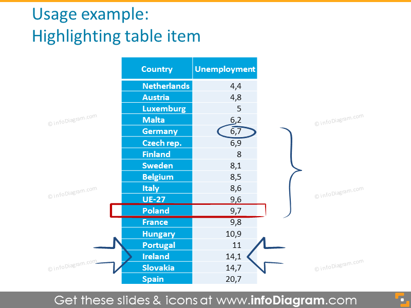 Handwritten highlighting table diagram