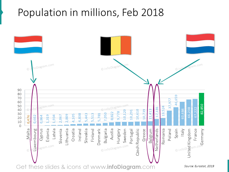 population-netherlands-belgium-luxembourg--countries-comparison