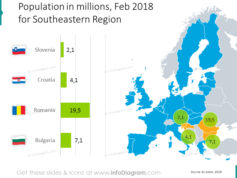 population-roumanie-bulgarie-slovénie-europe-diagramme-ppt-carte