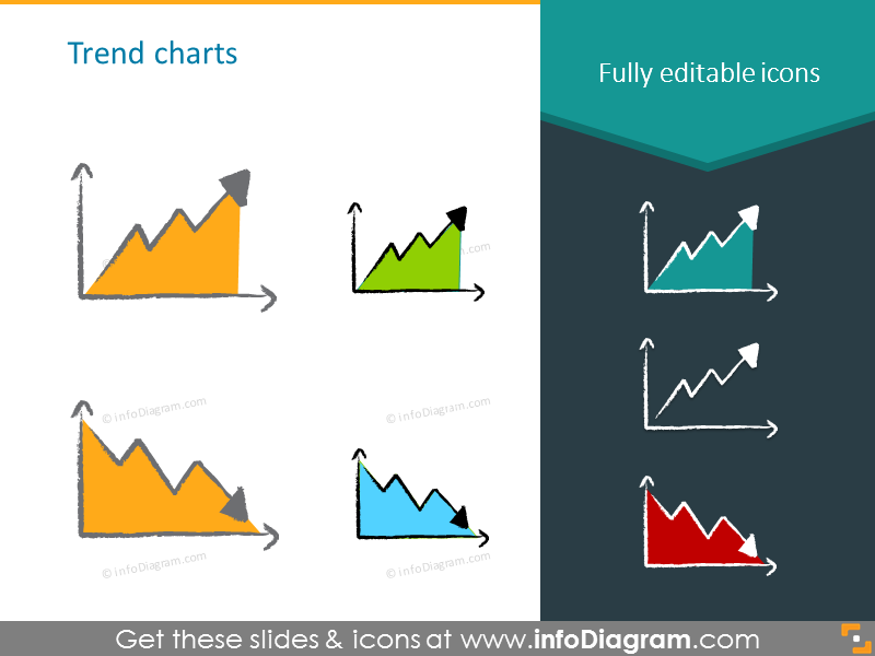 Beispiel für die Trenddiagramme