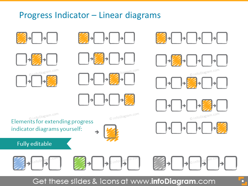 Diagrammes d'indicateurs de progression linéaire
