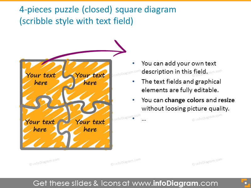 Diagramme carrée de puzzle à 4 pièces illustré dans un style gribouillé.