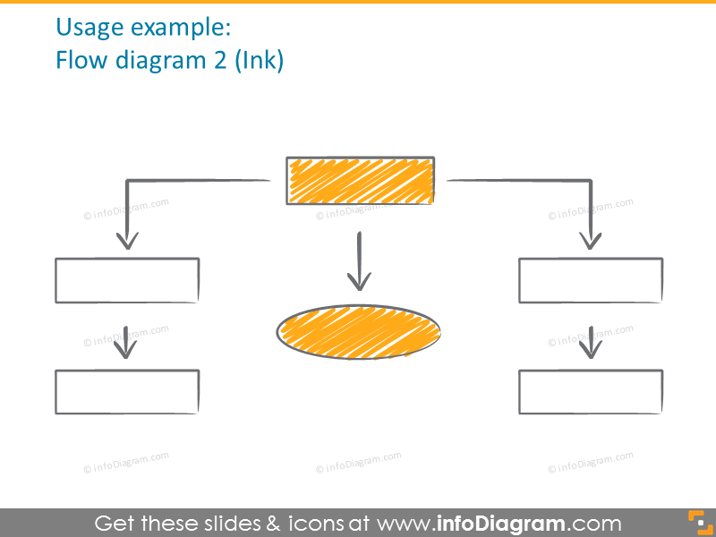 Flow diagram in hand drawn ink style