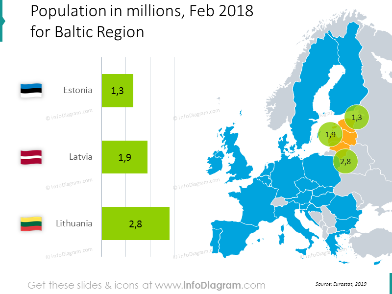 bevoelkerung-estland-lettland-litauen-baltische-europa-diagramm-ppt-karte