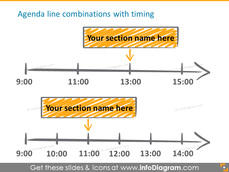 Agenda line combinations with timing
