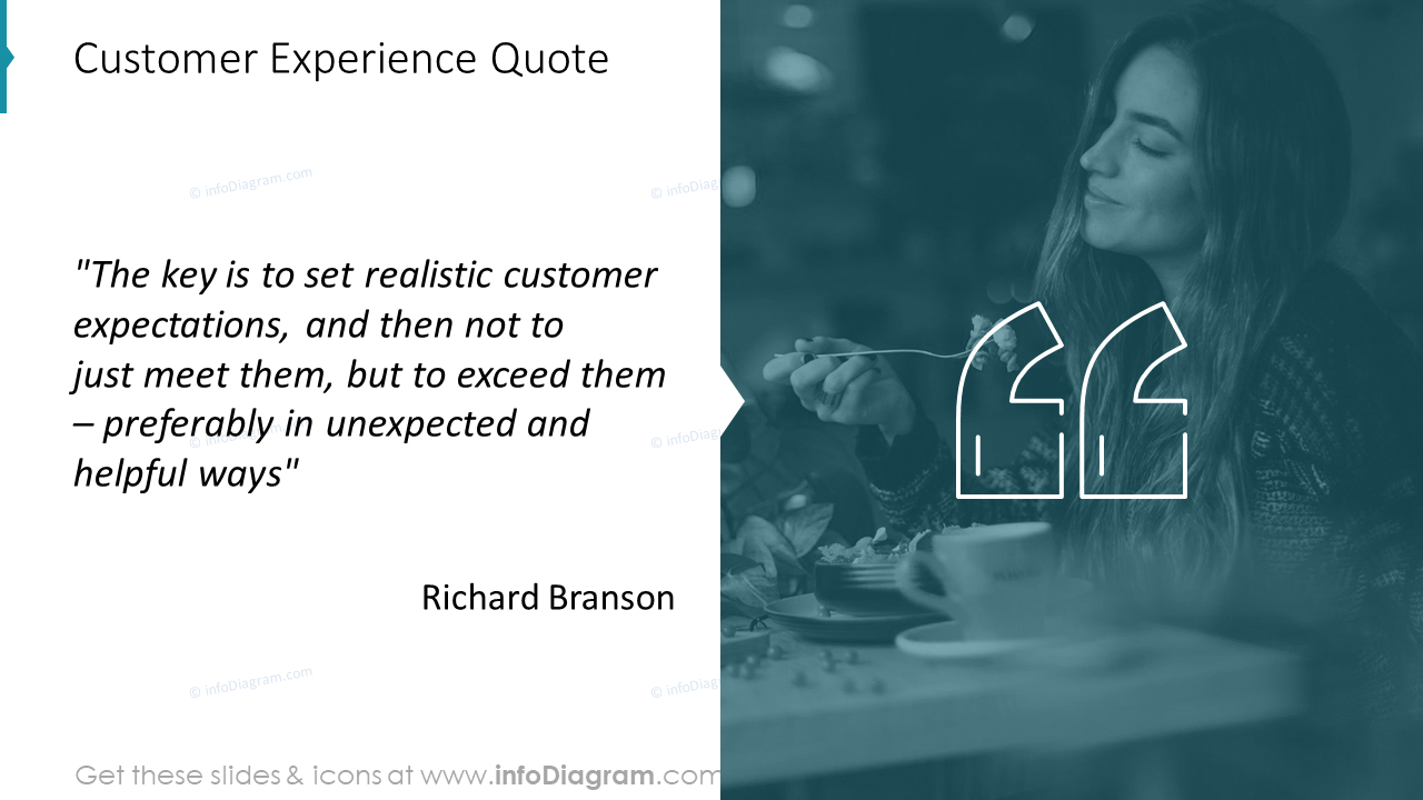 Citation sur l'expérience client