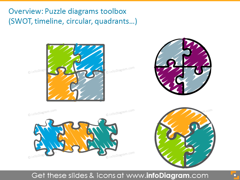 Puzzle-Diagramm-Toolbox: SWOT, Zeitachse, kreisförmig, Quadranten