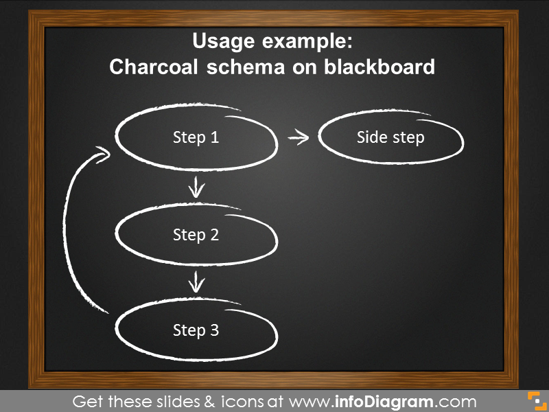 Exemple du schéma de charbon sur tableau noir