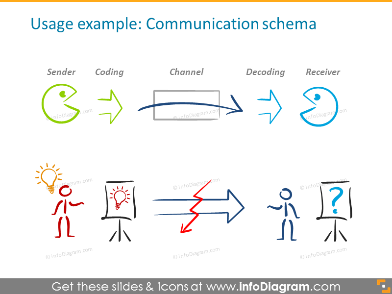 Example of the communication schema