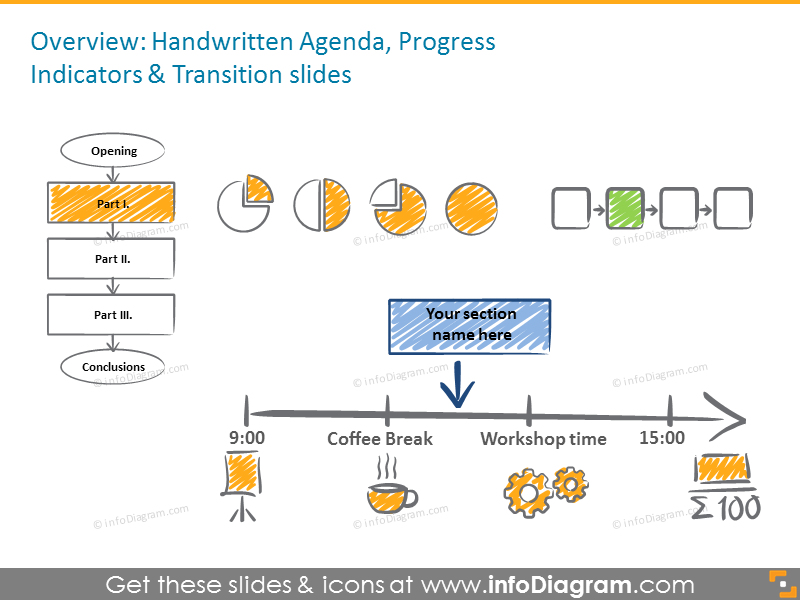 Agenda manuscrita, indicadores de progresso e slides de transição