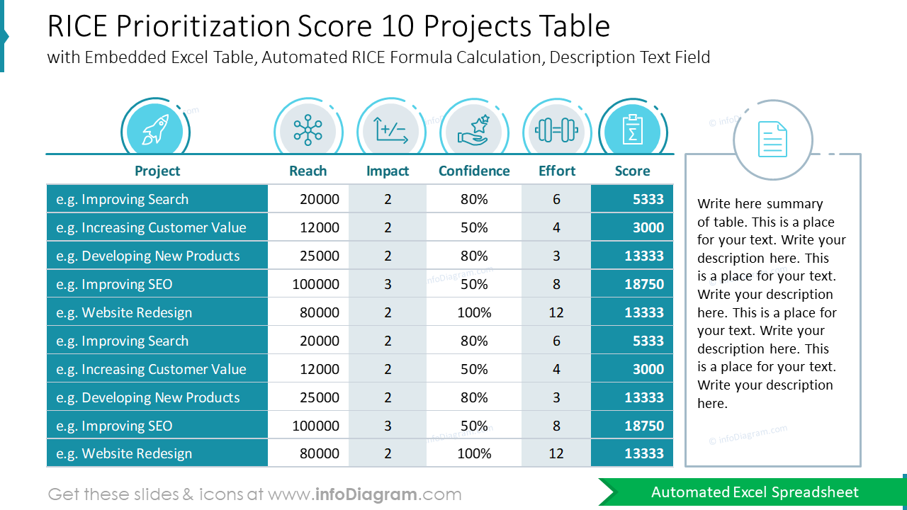 Table des Projets avec Score de Priorisation RICE 10