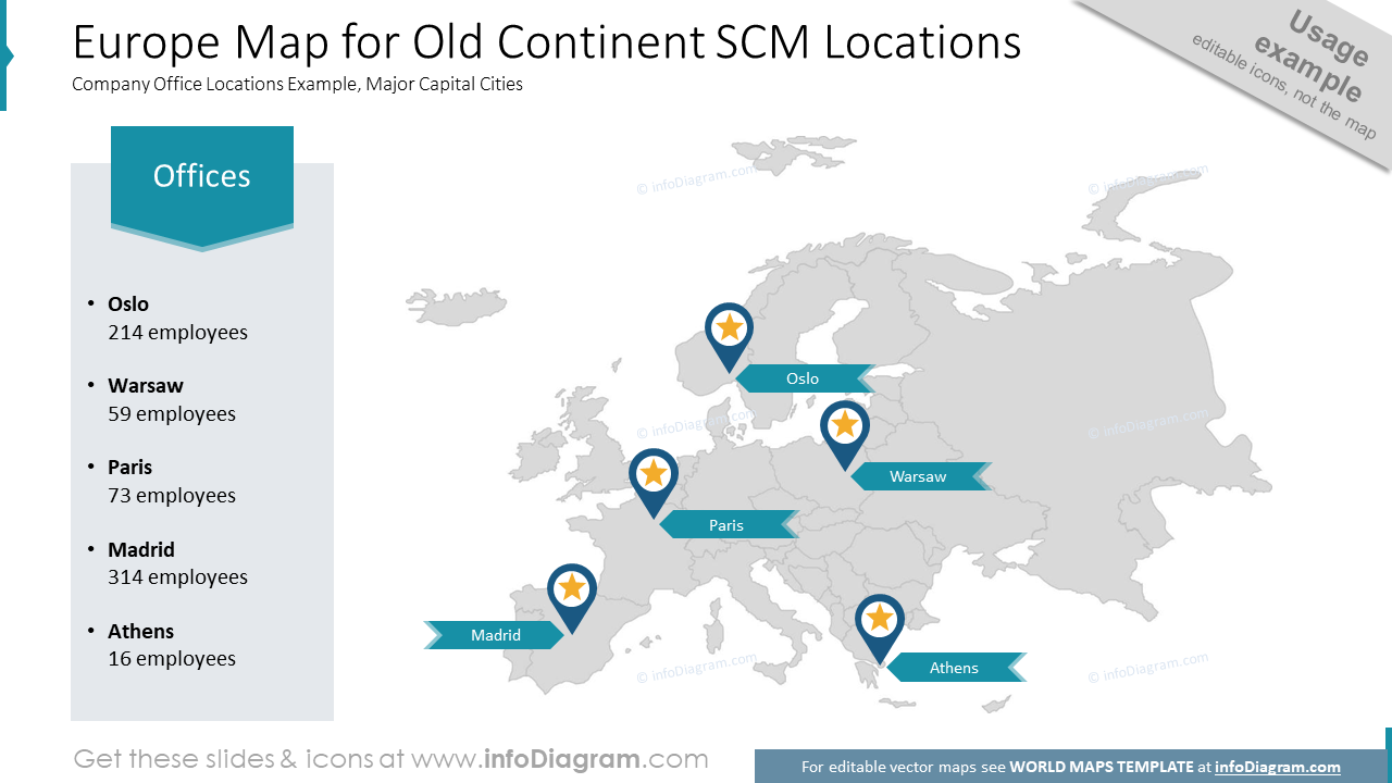 Carte de l'Europe pour les emplacements SCM du Vieux Continent