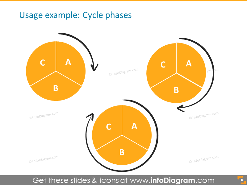 Symboles des phases du cycle dessinés à la main