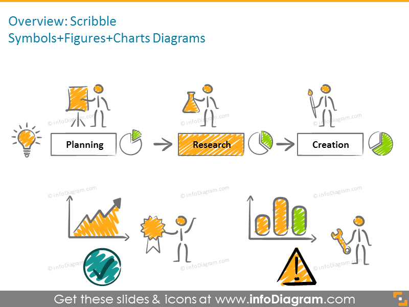 Example of the scribble symbols, charts and figures