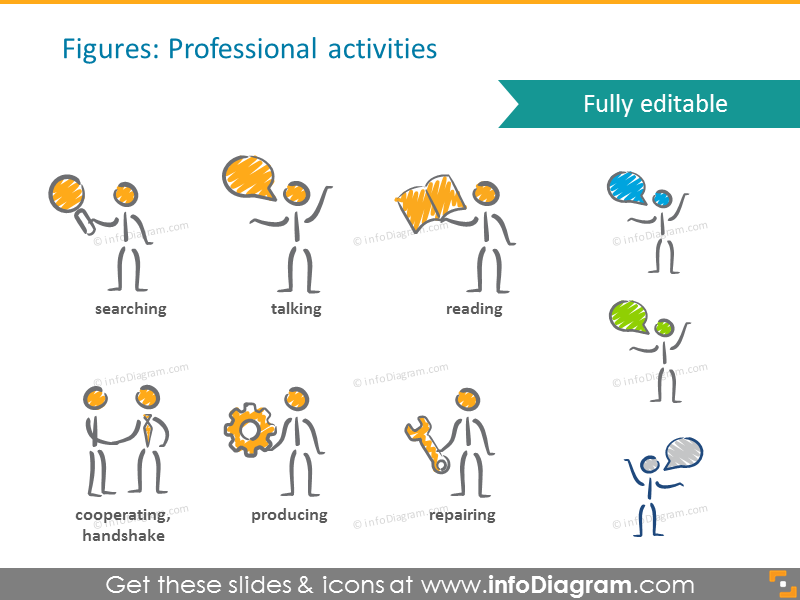 Professional activities figures
