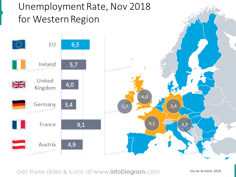 arbeitslosigkeit-irland-frankreich-uk-deutschland-oesterreich-eu-karte-blasen-diagramm