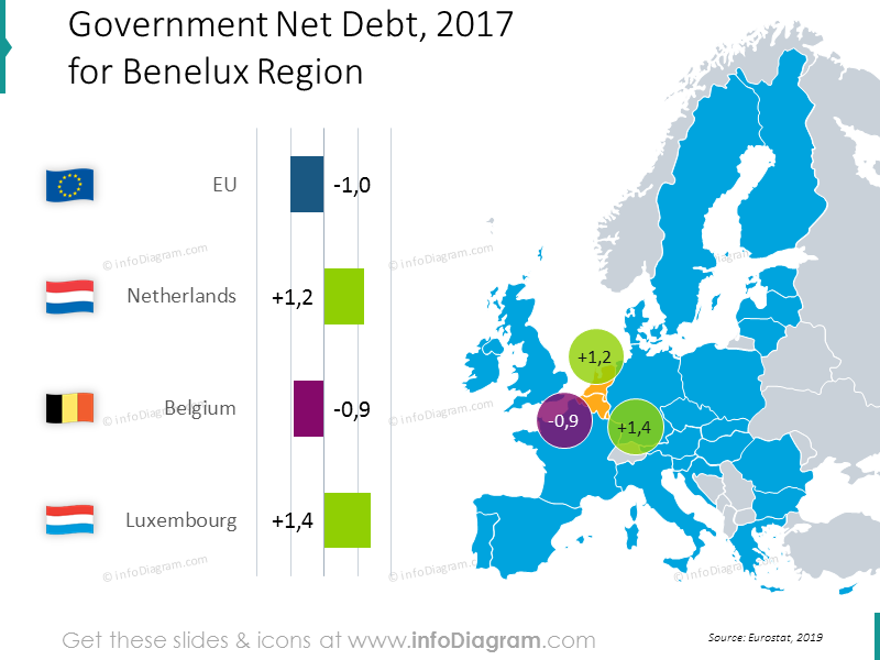 divida-belga-neerlandesa-luxemburguesa-ue-grafico-mapa-ppt