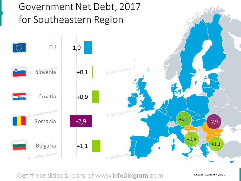 debt-romania-bulgaria-slovenia-eu-cee-chart-map-ppt
