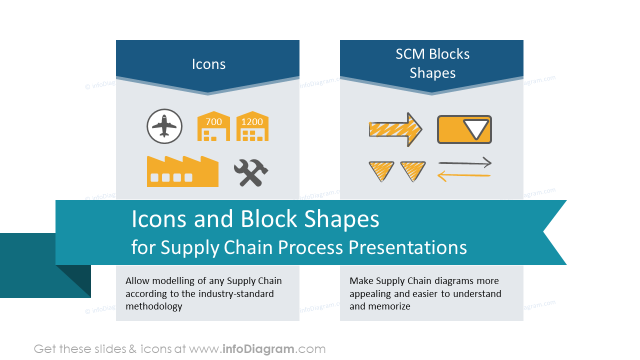 Iconos y formas de bloques