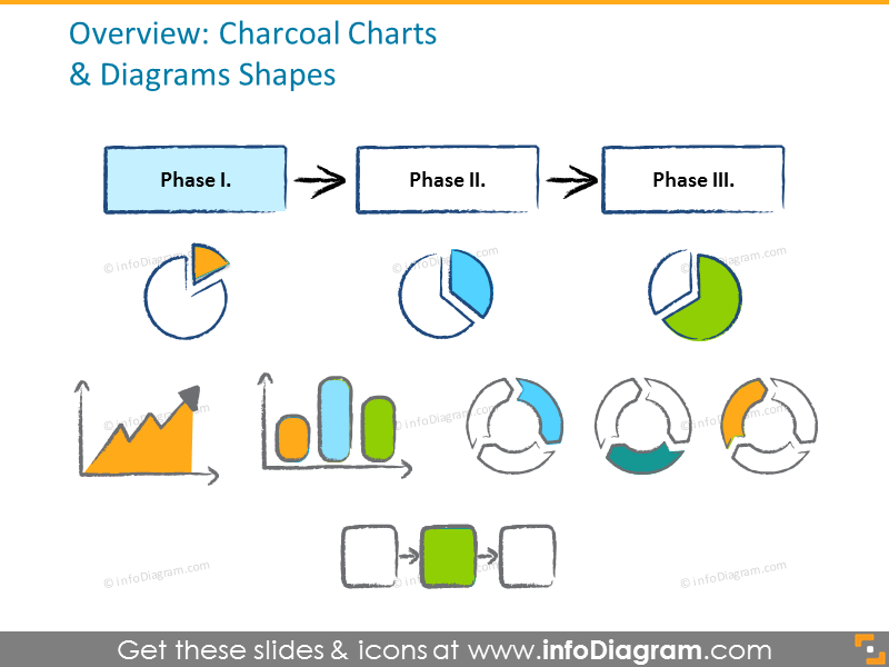 Exemple de graphiques et de diagrammes au charbon.