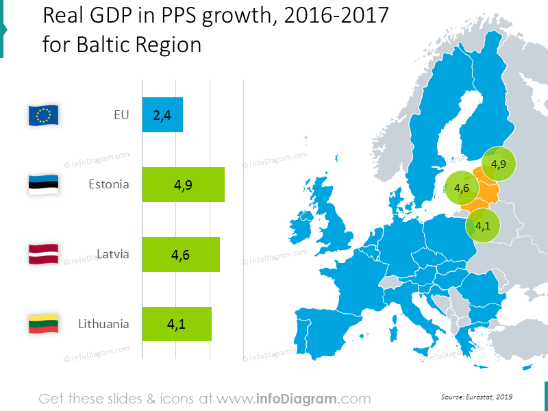 bip-wachstum-litauen-lettland-estland-baltikum-eu-diagramm-karte-ppt