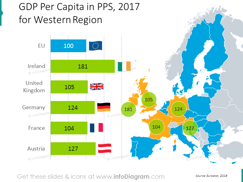 pib-ppa-francia-alemania-reino-unido-irlanda-austria-ue-grafico-mapa-ppt