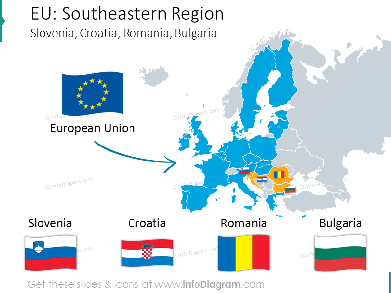 roumanie-bulgarie-slovénie-comparaison-macroéconomie-sud-europe-ppt